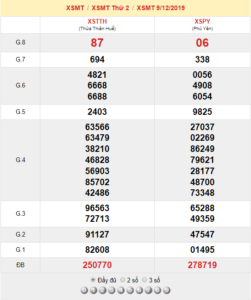 XSMT 9/12 - SXMT 9/12 - KQXSMT 9/12 - Xổ Số Miền Trung Ngày 9/12/2019