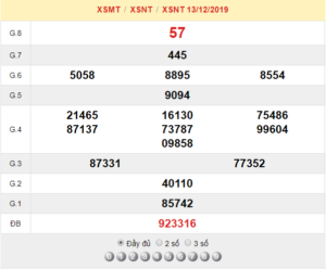 XSNT 13/12 - SXNT 13/12 - KQXSNT 13/12 - Xổ Số Ninh Thuận Ngày 13/12/2019