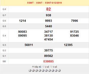 XSNT 6/12 - SXNT 6/12 - KQXSNT 6/12 - Xổ Số Ninh Thuận Ngày 6/12/2019