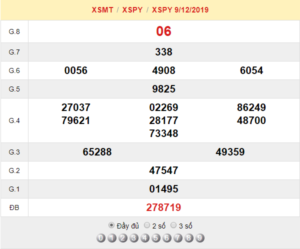 XSPY 9/12 - SXPY 9/12 - KQXSPY 9/12 - Xổ Số Phú Yên Ngày 9/12/2019