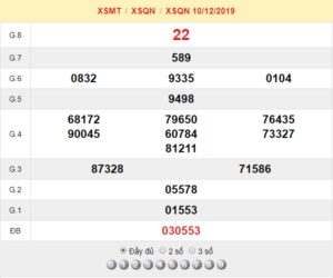 XSQN 10/12 - SXQN 10/12 - KQXSQN 10/12 - Xổ Số Quảng Nam Ngày 10/12/2019