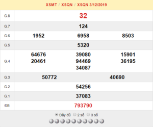 XSQN 3/12 - SXQN 3/12 - KQXSQN 3/12 - Xổ Số Quảng Nam Ngày 3/12/2019