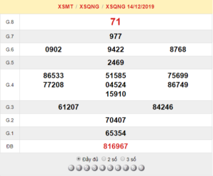 XSQNG 14/12 - SXQNG 14/12 - KQXSQNG 14/12 - Xổ Số Quảng Ngãi Ngày 14/12/2019