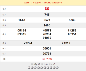 XSQNG 7/12 - SXQNG 7/12 - KQXSQNG 7/12 - Xổ Số Quảng Ngãi Ngày 7/12/2019