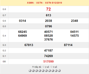 XSTN 5/12 - SXTN 5/12 - KQXSTN 5/12 - Xổ Số Tây Ninh Ngày 5/12/2019