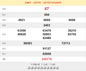 XSTTH 9/12 - SXTTH 9/12 - KQXSTTH 9/12 - Xổ Số Thừa Thiên Huế Ngày 9/12/2019