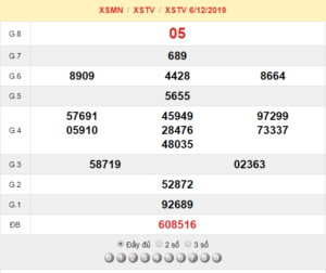 XSTV 6/12 - SXTV 6/12 - KQXSTV 6/12 - Xổ Số Trà Vinh Ngày 6/12/2019