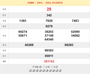 XSVL 6/12 - SXVL 6/12 - KQXSVL 6/12 - Xổ Số Vĩnh Long Ngày 6/12/2019