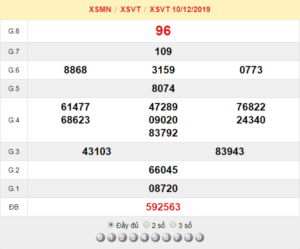 XSVT 10/12 - SXVT 10/12 - KQXSVT 10/12 - Xổ Số Vũng Tàu Ngày 10/12/2019