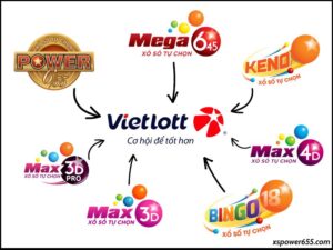 Xổ số Vietlott hiện có bao nhiêu loại hình? Cách chơi như thế nào?