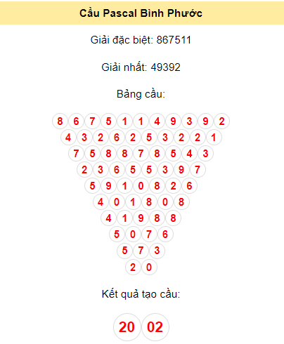 Soi cầu Pascal XSBP 13/1/2024