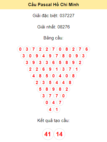 Soi cầu Pascal XSHCM 13/1/2024