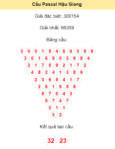 Soi cầu Pascal XSHG 13/1/2024