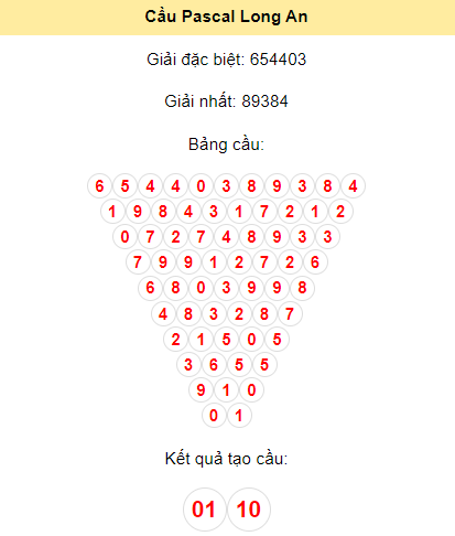Soi cầu Pascal XSLA 13/1/2024