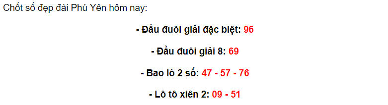 Dự đoán XSPY ngày 15-1