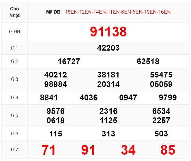 Kết quả XSMB kì trước 14/1/2024