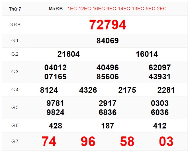 Kết quả XSMB thứ 7 kì trước 6/1/2024