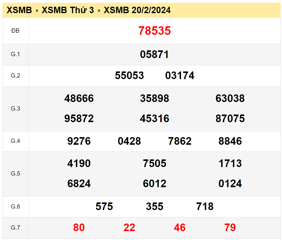 Quay thử Xổ số miền Bắc ngày 20/2/2024