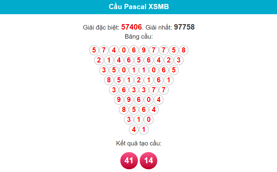 Soi cầu Pascal XSMB ngày 27/2/2024