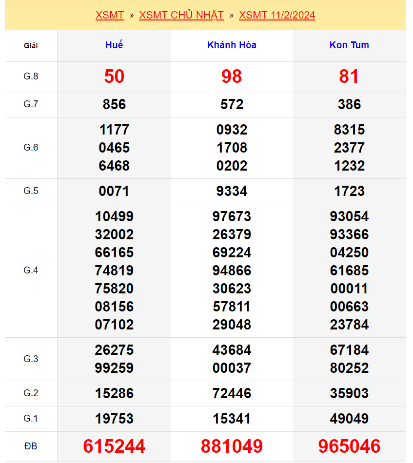 Xổ số miền Trung ngày 11/2/2024